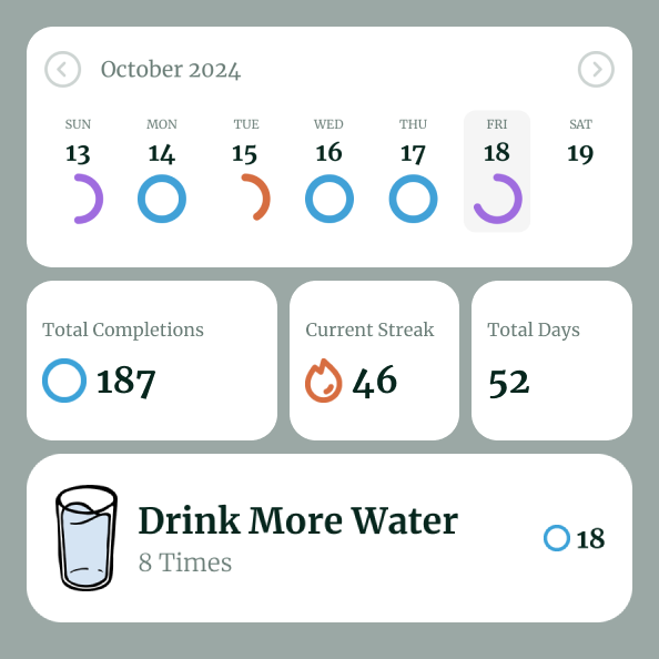 List of tasks and their corresponding streaks