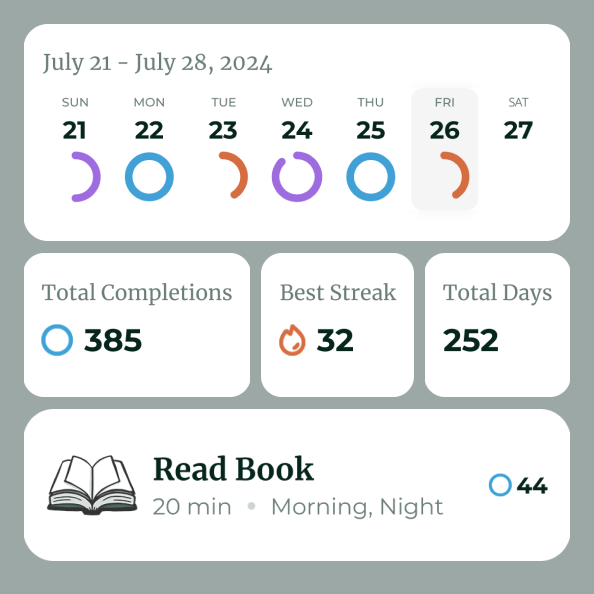 List of tasks and their corresponding streaks